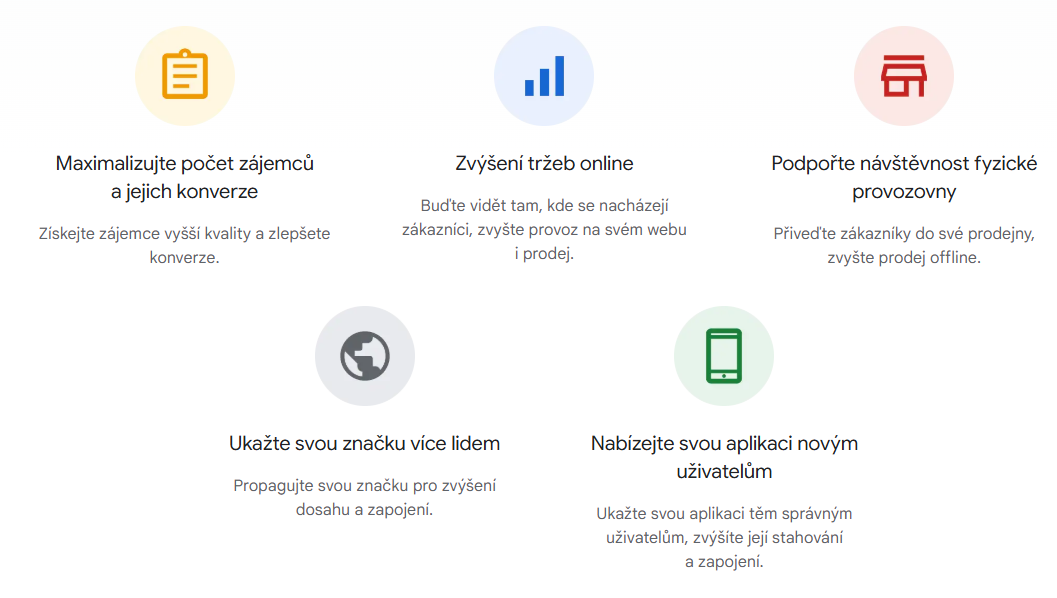 Přehled cílů kampaní v Google Ads: maximalizace konverzí, zvýšení tržeb online, návštěvnost provozovny, dosah značky a propagace aplikace.