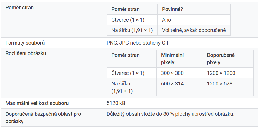 Tabulka technických požadavků Google na obrázky rozšíření: poměr stran, formáty PNG/JPG/GIF, rozlišení a maximální velikost souboru 5120 kB.