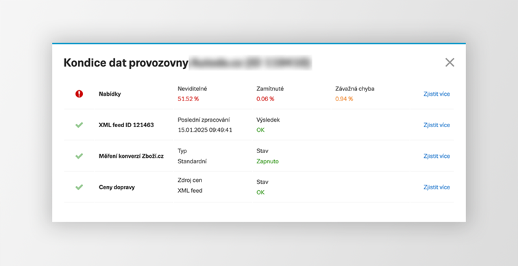 Přehled Kondice dat provozovny ve Zboží.cz se stavem nabídek, XML feedu, měření konverzí a cen dopravy